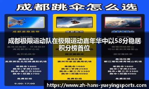 成都极限运动队在极限运动嘉年华中以58分稳居积分榜首位